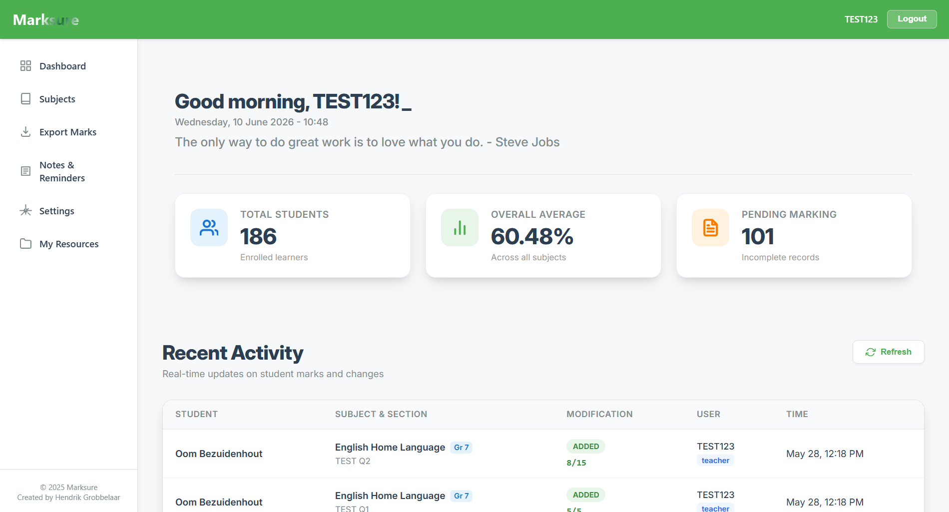 Dashboard Overview